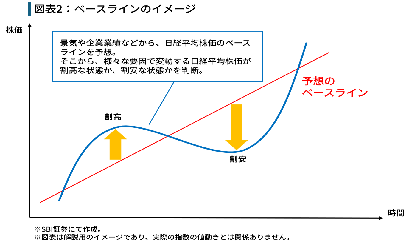 【相場展望について】