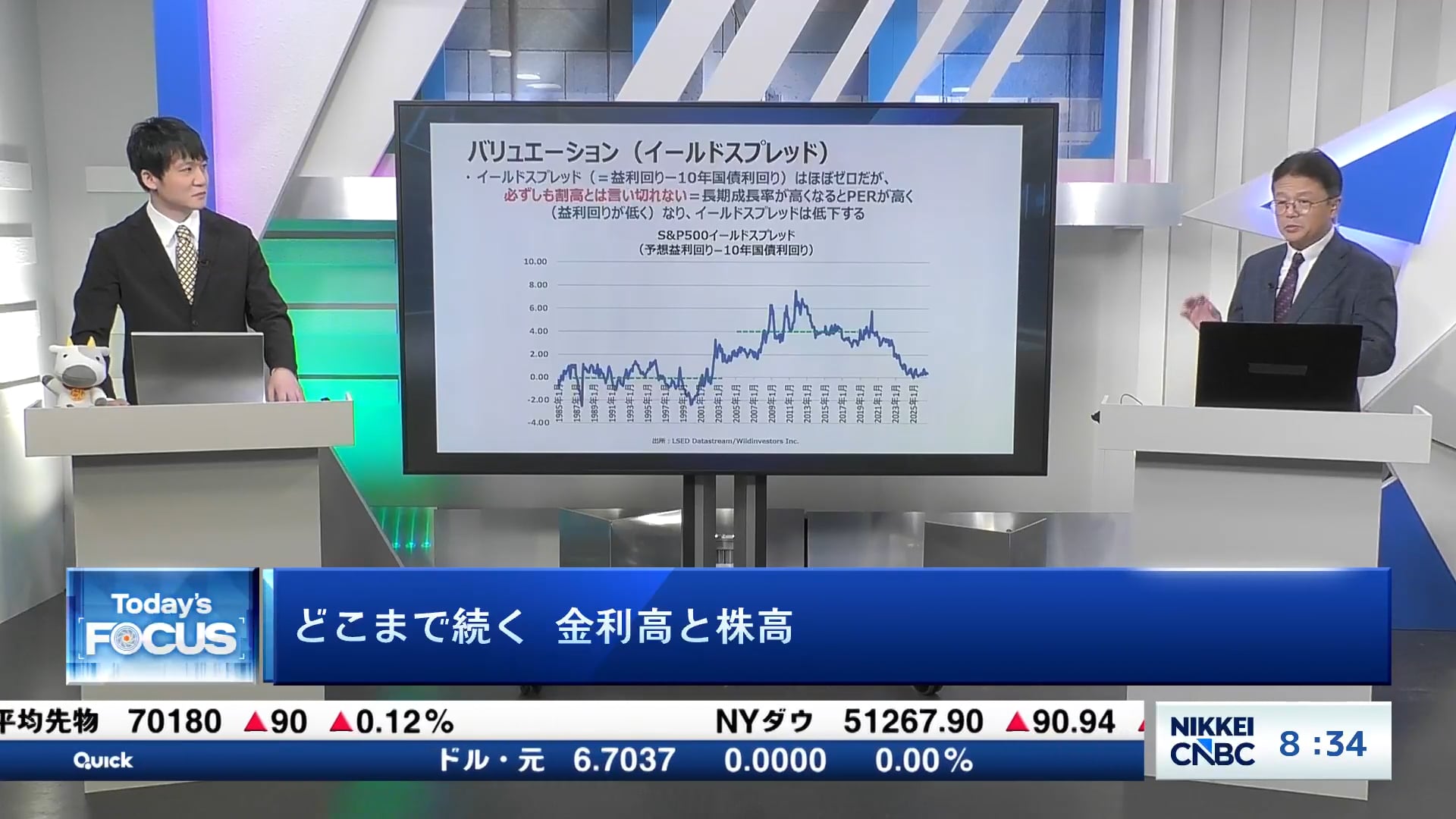 どこまで続く　金利高と株高