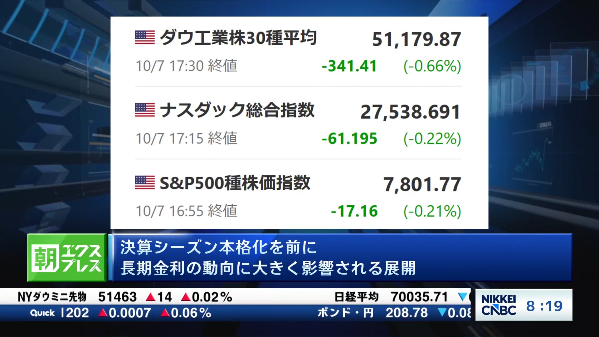 決算シーズン本格化を前に、長期金利の動向に大きく影響される展開