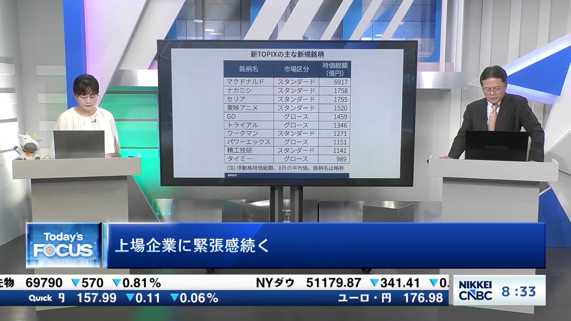 TOPIX刷新、上場企業に緊張感続く