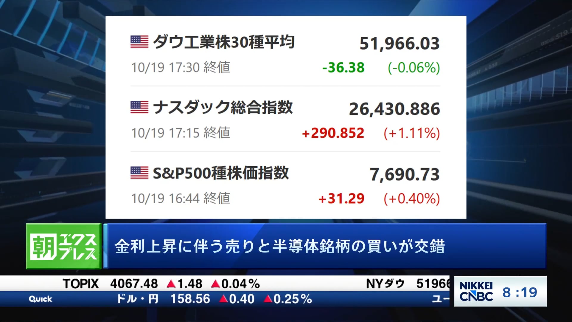 金利上昇に伴う売りと半導体銘柄の買いが交錯