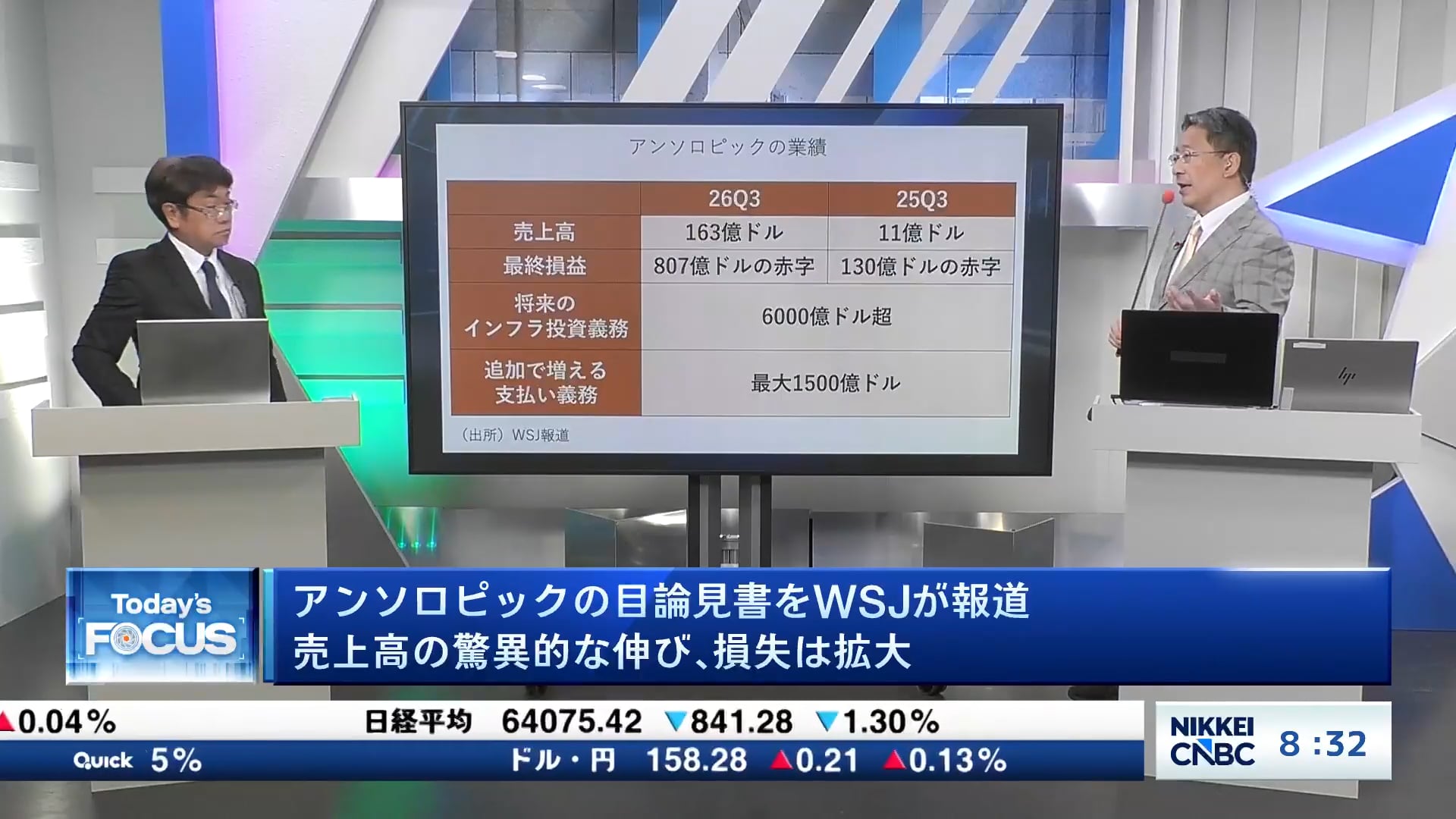 アンソロピックの目論見書をWSJが報道 売上高の驚異的な伸び、損失は拡大