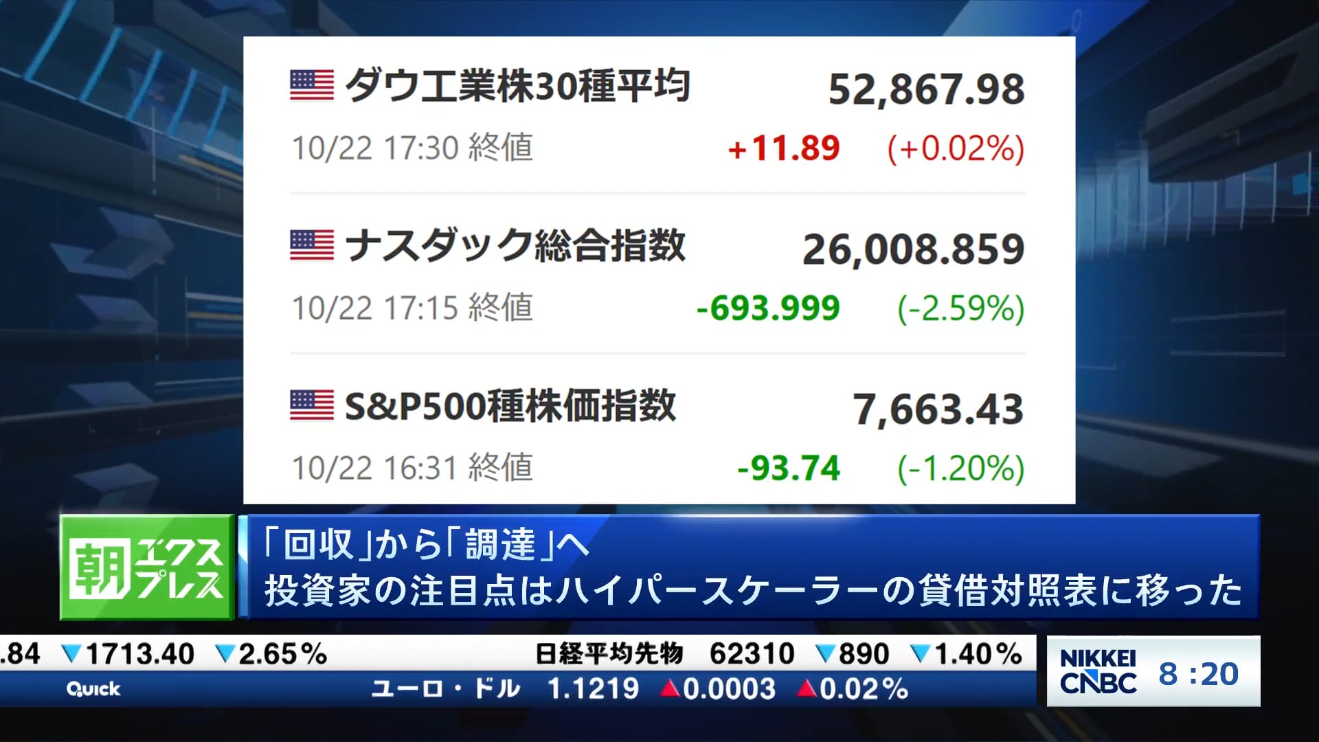 「回収」から「調達」へ　投資家の注目点はハイパースケーラーの貸借対照表に移った